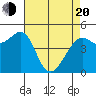 Point Isabel tide chart for Sunday, April 20, 2025