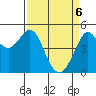 Point Isabel tide chart for Sunday, April 6, 2025
