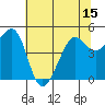 Point Isabel tide chart for Sunday, June 15, 2025
