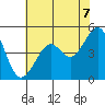Point Isabel tide chart for Saturday, June 7, 2025