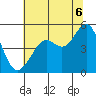 Point Isabel tide chart for Sunday, July 6, 2025