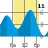 Point Isabel tide chart for Thursday, September 11, 2025