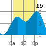 Point Isabel tide chart for Monday, September 15, 2025
