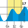Point Isabel tide chart for Wednesday, September 17, 2025