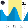 Point Isabel tide chart for Tuesday, October 21, 2025