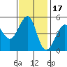 Point Isabel tide chart for Monday, November 17, 2025