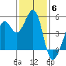 Point Isabel tide chart for Saturday, December 6, 2025