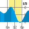 Point Isabel tide chart for Thursday, January 15, 2026