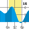 Point Isabel tide chart for Friday, January 16, 2026