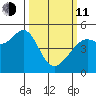 Point Isabel tide chart for Wednesday, March 11, 2026
