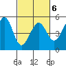 Point Isabel tide chart for Friday, March 6, 2026