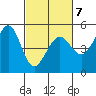 Point Isabel tide chart for Saturday, March 7, 2026