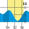 Point Isabel tide chart for Saturday, April 11, 2026