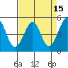 Point Isabel tide chart for Wednesday, April 15, 2026