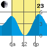 Point Isabel tide chart for Saturday, May 23, 2026