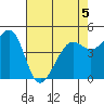 Point Isabel tide chart for Tuesday, May 5, 2026