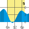 Point Isabel tide chart for Friday, June 5, 2026