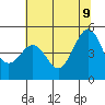 Point Isabel tide chart for Tuesday, June 9, 2026