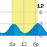 Point Judith tide chart for Tuesday, September 12, 2023