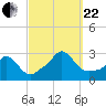 Point Judith tide chart for Friday, September 22, 2023