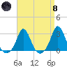 Point Judith tide chart for Monday, April 8, 2024