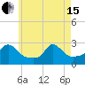 Point Judith tide chart for Wednesday, May 15, 2024