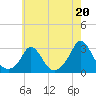 Point Judith tide chart for Saturday, July 20, 2024