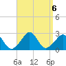 Point Judith tide chart for Friday, September 6, 2024