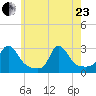 Point Judith tide chart for Saturday, May 23, 2026
