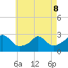 Point Judith tide chart for Friday, May 8, 2026