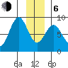 Point Latouche tide chart for Wednesday, January 6, 2021