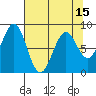 Point Latouche tide chart for Thursday, April 15, 2021