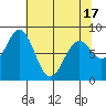Point Latouche tide chart for Saturday, April 17, 2021