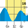 Point Latouche tide chart for Sunday, May 16, 2021