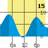 Point Latouche tide chart for Tuesday, June 15, 2021