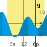 Point Latouche tide chart for Wednesday, June 9, 2021