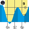 Point Latouche tide chart for Friday, July 9, 2021