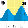 Point Latouche tide chart for Sunday, August 29, 2021