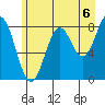 Point Latouche tide chart for Friday, August 6, 2021