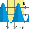 Point Latouche tide chart for Wednesday, September 8, 2021