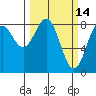 Point Latouche tide chart for Monday, March 14, 2022