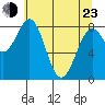 Point Latouche tide chart for Saturday, April 23, 2022