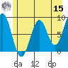 Point Latouche tide chart for Sunday, May 15, 2022