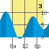Point Latouche tide chart for Tuesday, May 3, 2022