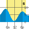 Point Latouche tide chart for Friday, May 6, 2022