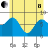 Point Latouche tide chart for Sunday, May 8, 2022