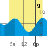Point Latouche tide chart for Monday, May 9, 2022