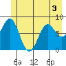 Point Latouche tide chart for Friday, June 3, 2022