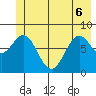 Point Latouche tide chart for Monday, June 6, 2022