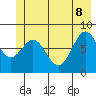 Point Latouche tide chart for Wednesday, June 8, 2022